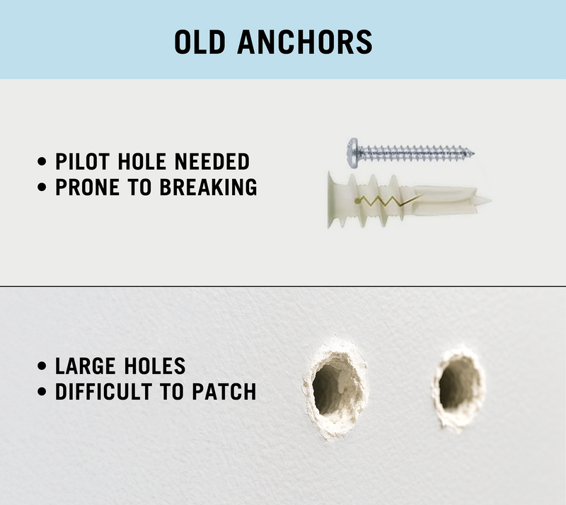 Diagram of old anchors with text explaining their issues on a light gray background.